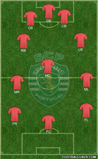 Sporting Clube de Portugal - SAD Formation 2016