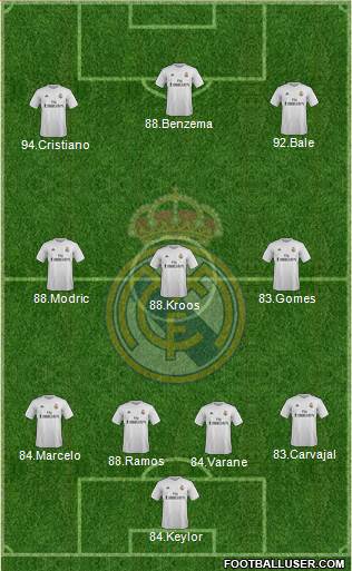 Real Madrid C.F. Formation 2016