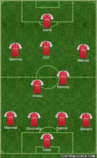 Arsenal Formation 2016