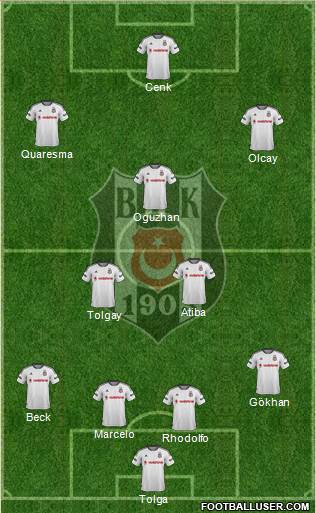 Besiktas JK Formation 2016
