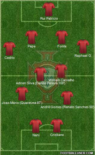 Portugal Formation 2016