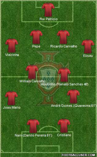 Portugal Formation 2016