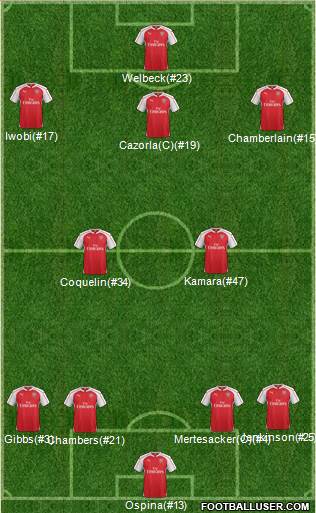 Arsenal Formation 2016