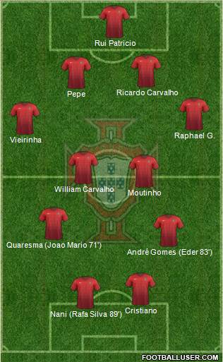 Portugal Formation 2016