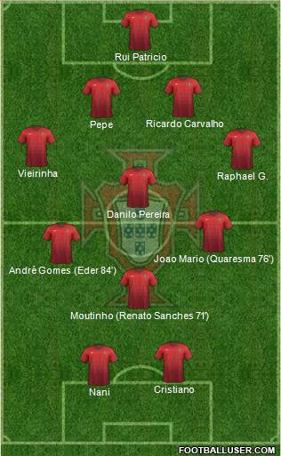Portugal Formation 2016