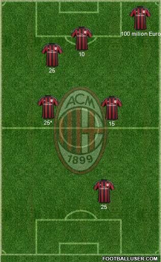 A.C. Milan Formation 2016