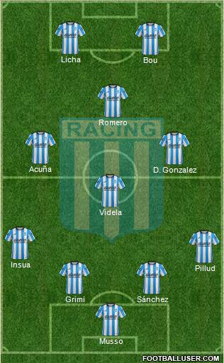 Racing Club Formation 2016