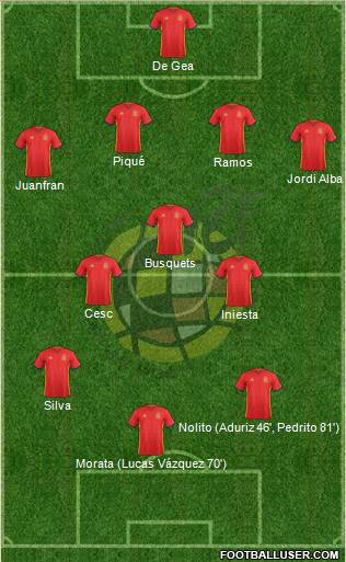 Spain Formation 2016