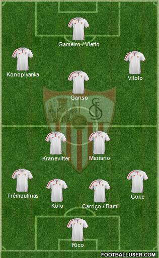 Sevilla F.C., S.A.D. Formation 2016