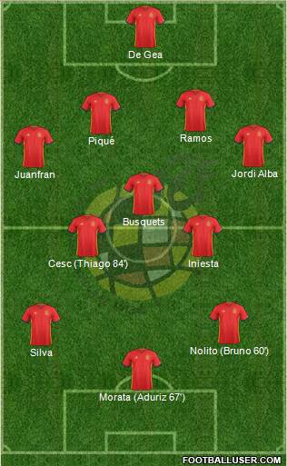 Spain Formation 2016