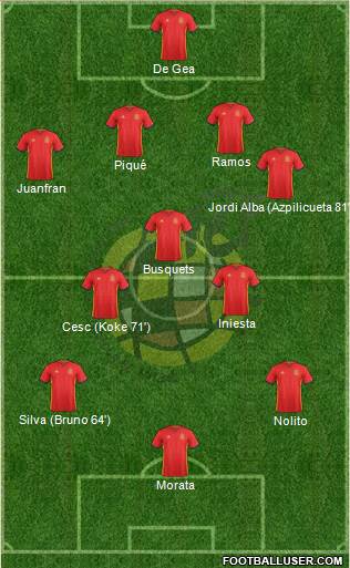 Spain Formation 2016