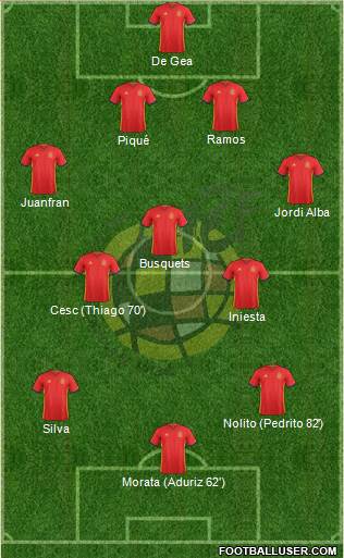 Spain Formation 2016