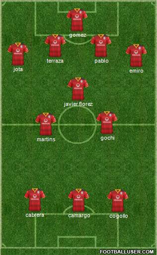 Adelaide United FC Formation 2016