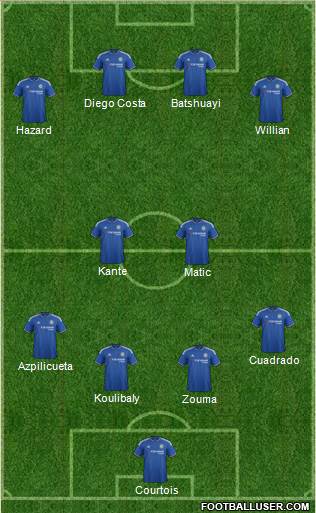 Chelsea Formation 2016