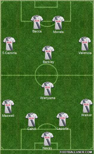 Tottenham Hotspur Formation 2016