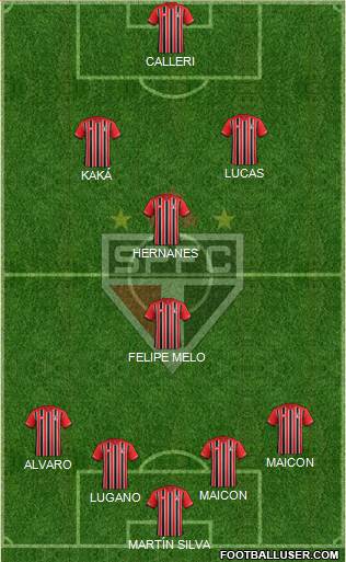 São Paulo FC Formation 2016