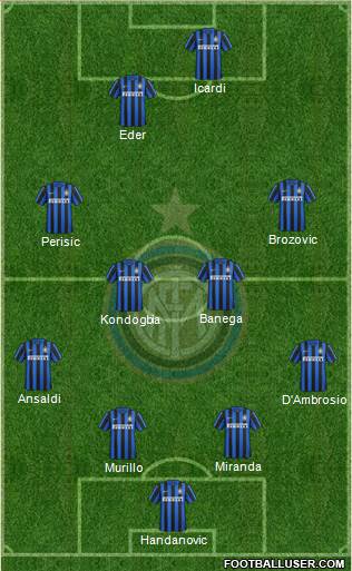 F.C. Internazionale Formation 2016