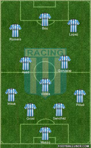 Racing Club Formation 2016