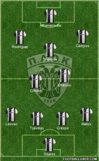 AS PAOK Salonika Formation 2016