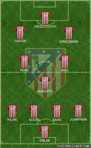C. Atlético Madrid S.A.D. Formation 2016