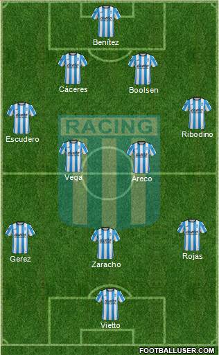 Racing Club Formation 2016