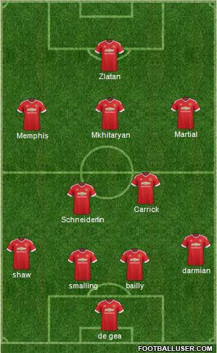 Manchester United Formation 2016