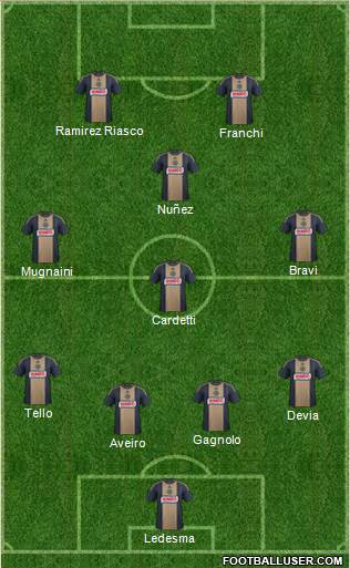 Philadelphia Union Formation 2016