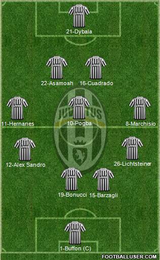 Juventus Formation 2016