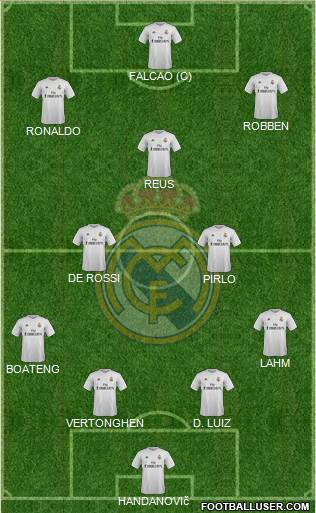 Real Madrid C.F. Formation 2016