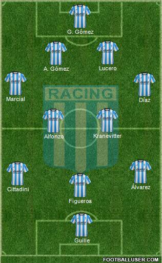 Racing Club Formation 2016