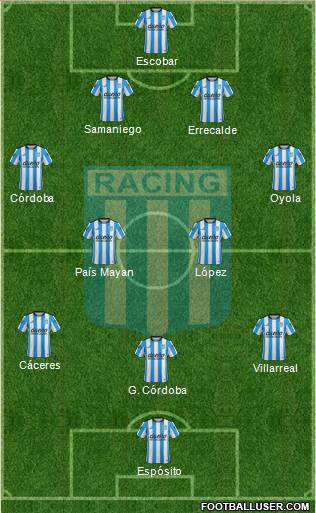 Racing Club Formation 2016