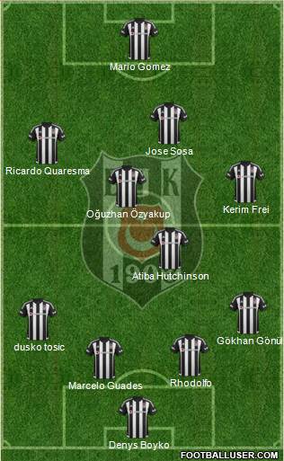 Besiktas JK Formation 2016