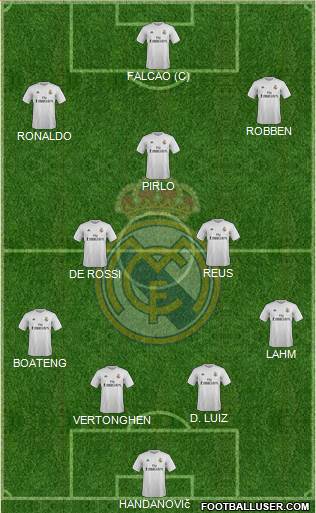 Real Madrid C.F. Formation 2016