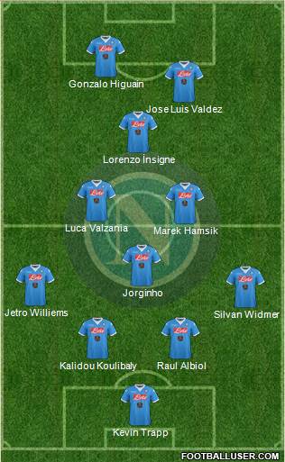 Napoli Formation 2016