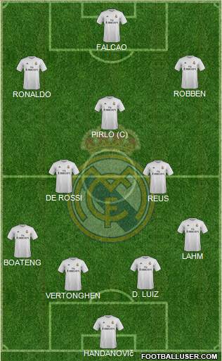 Real Madrid C.F. Formation 2016