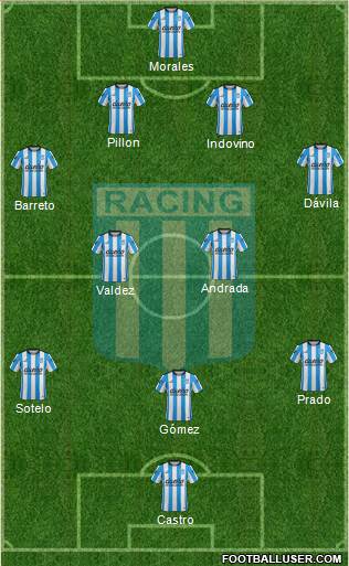 Racing Club Formation 2016