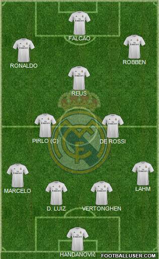 Real Madrid C.F. Formation 2016