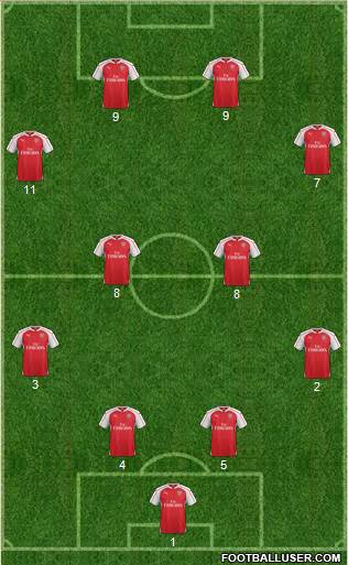 Arsenal Formation 2016