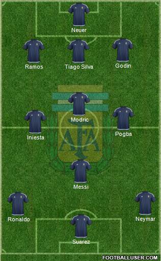 Argentina Formation 2016