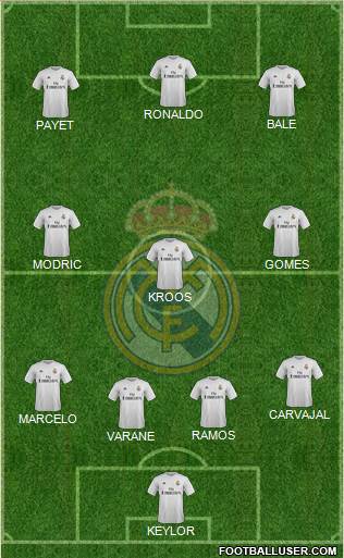 Real Madrid C.F. Formation 2016