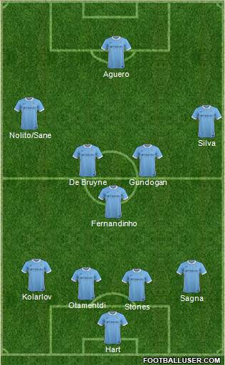 Manchester City Formation 2016