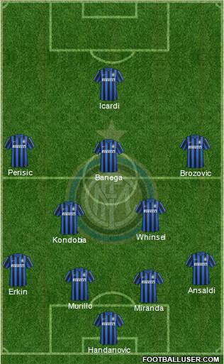 F.C. Internazionale Formation 2016