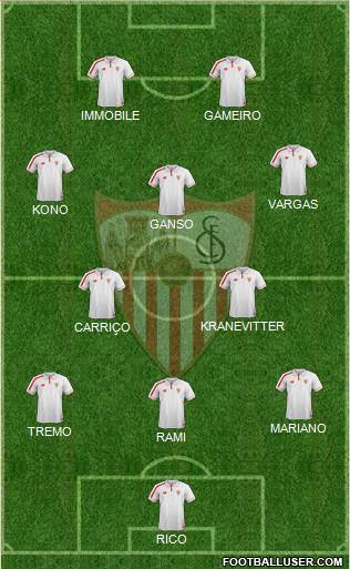 Sevilla F.C., S.A.D. Formation 2016