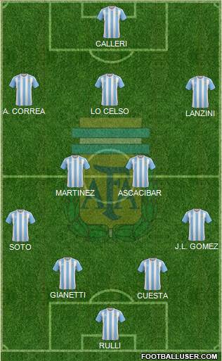 Argentina Formation 2016