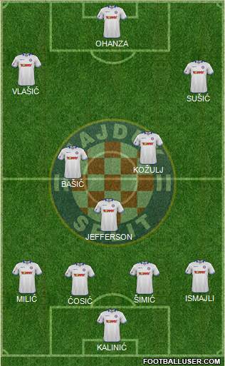 HNK Hajduk Formation 2016