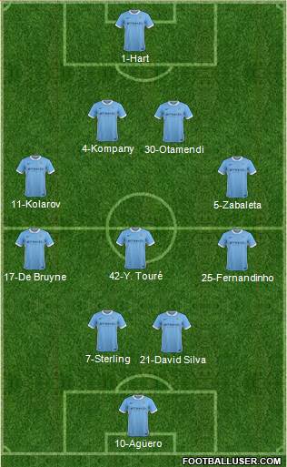 Manchester City Formation 2016