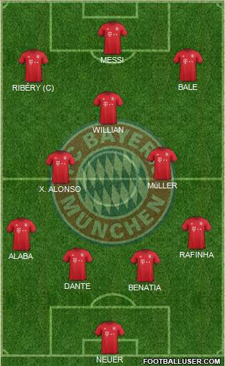 FC Bayern München Formation 2016