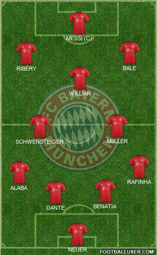 FC Bayern München Formation 2016