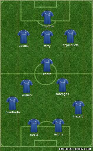 Chelsea Formation 2016
