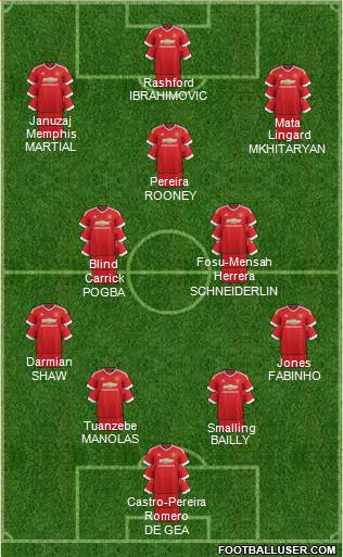 Manchester United Formation 2016